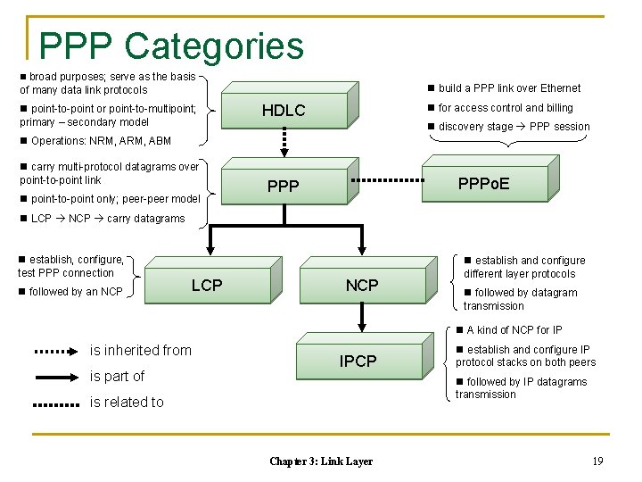 PPP Categories n broad purposes; serve as the basis n build a PPP link