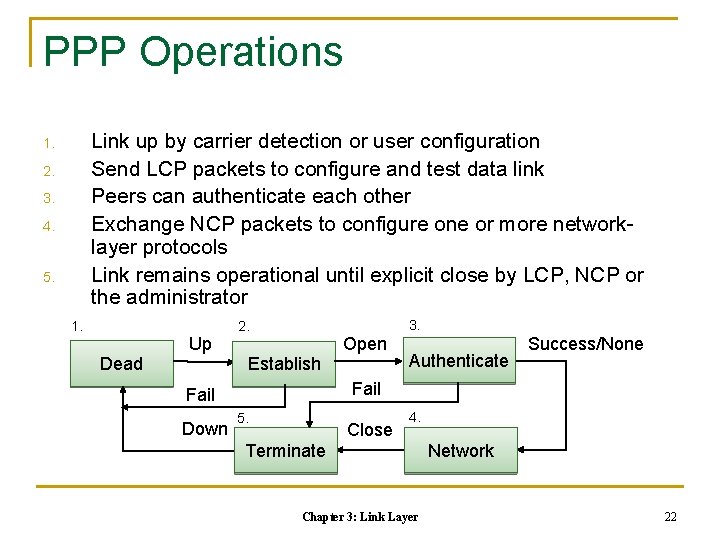 PPP Operations Link up by carrier detection or user configuration Send LCP packets to