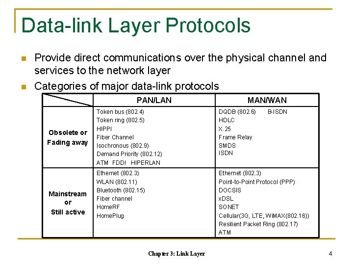 Data-link Layer Protocols n n Provide direct communications over the physical channel and services