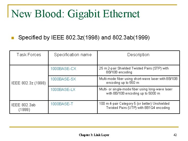 New Blood: Gigabit Ethernet n Specified by IEEE 802. 3 z(1998) and 802. 3