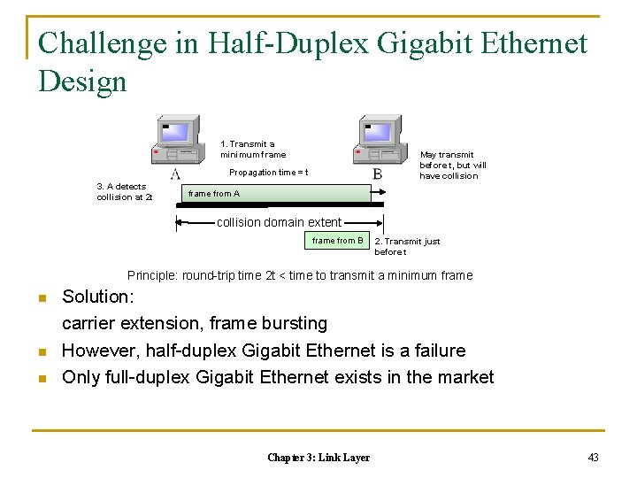 Challenge in Half-Duplex Gigabit Ethernet Design 1. Transmit a minimum frame May transmit before
