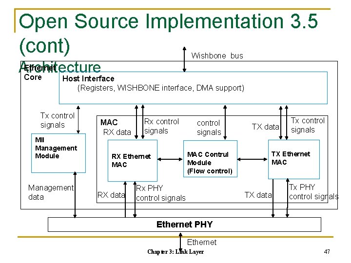 Open Source Implementation 3. 5 (cont) Wishbone bus Ethernet Architecture Core Host Interface (Registers,