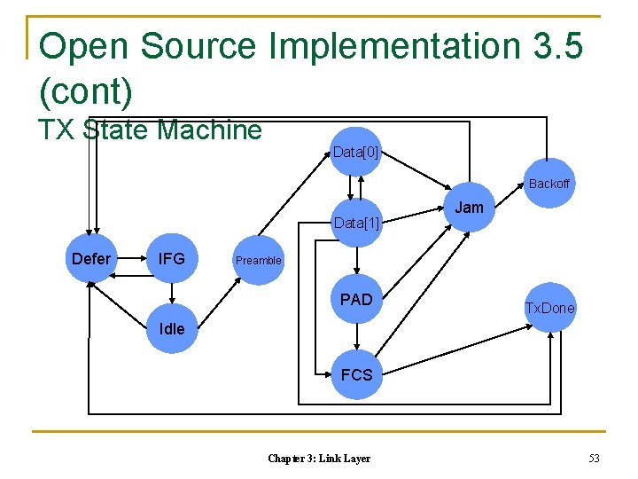 Open Source Implementation 3. 5 (cont) TX State Machine Data[0] Backoff Data[1] Defer IFG