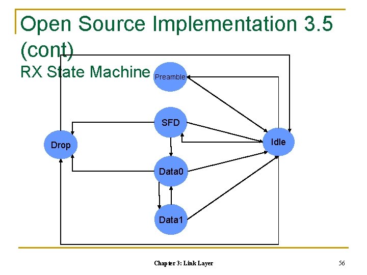 Open Source Implementation 3. 5 (cont) RX State Machine Preamble SFD Idle Drop Data