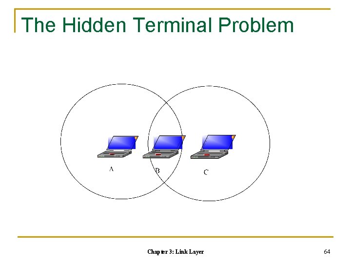 The Hidden Terminal Problem Chapter 3: Link Layer 64 