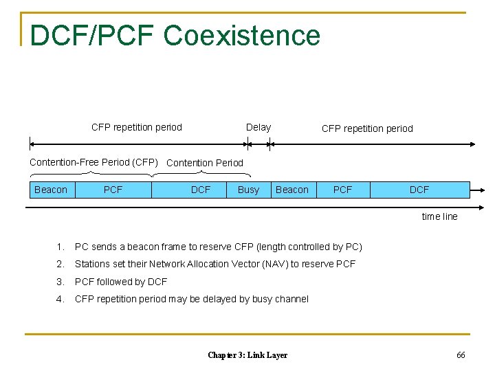 DCF/PCF Coexistence CFP repetition period Delay CFP repetition period Contention-Free Period (CFP) Contention Period