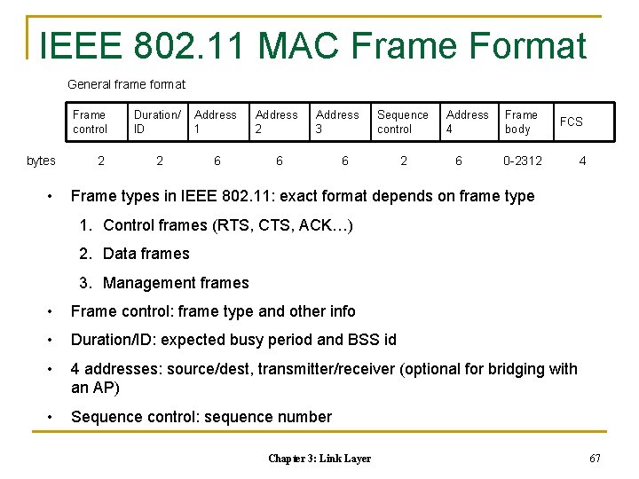 IEEE 802. 11 MAC Frame Format General frame format Frame control Duration/ ID Address