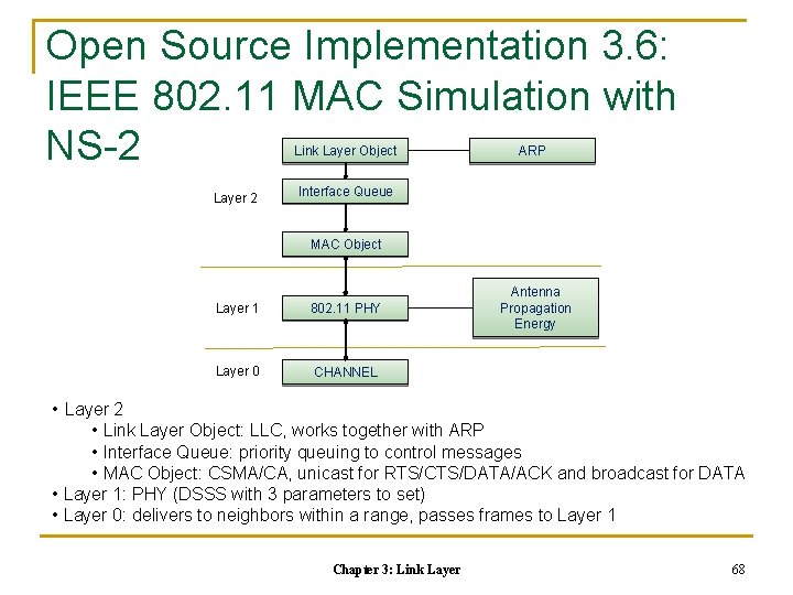 Open Source Implementation 3. 6: IEEE 802. 11 MAC Simulation with NS-2 Link Layer