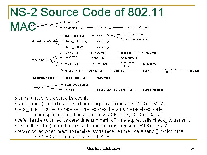 NS-2 Source Code of 802. 11 MAC send_timer() defer. Handler() recv_timer() tx_resume() retransmit. RTS()