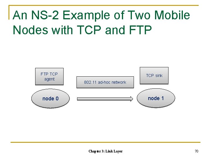 An NS-2 Example of Two Mobile Nodes with TCP and FTP TCP agent TCP