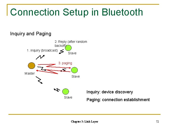 Connection Setup in Bluetooth Inquiry and Paging 2. Reply (after random backoff) 1. inquiry