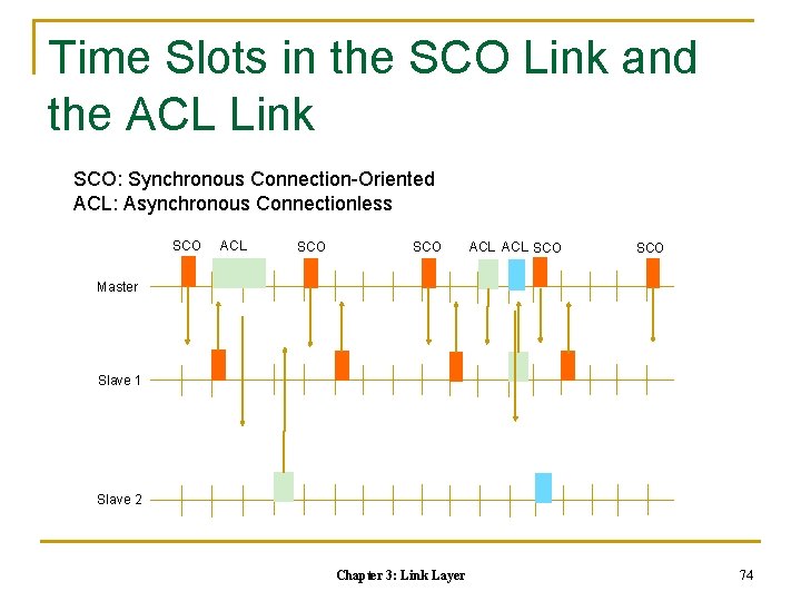 Time Slots in the SCO Link and the ACL Link SCO: Synchronous Connection-Oriented ACL: