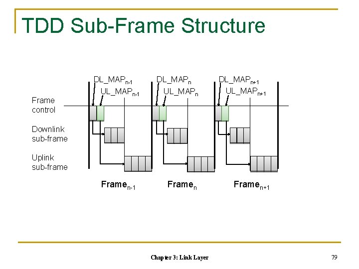 TDD Sub-Frame Structure DL_MAPn-1 Frame control DL_MAPn UL_MAPn-1 UL_MAPn Framen-1 Framen DL_MAPn+1 UL_MAPn+1 Downlink