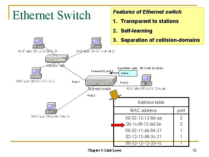 Ethernet Switch Features of Ethernet switch 1. Transparent to stations 2. Self-learning 3. Separation