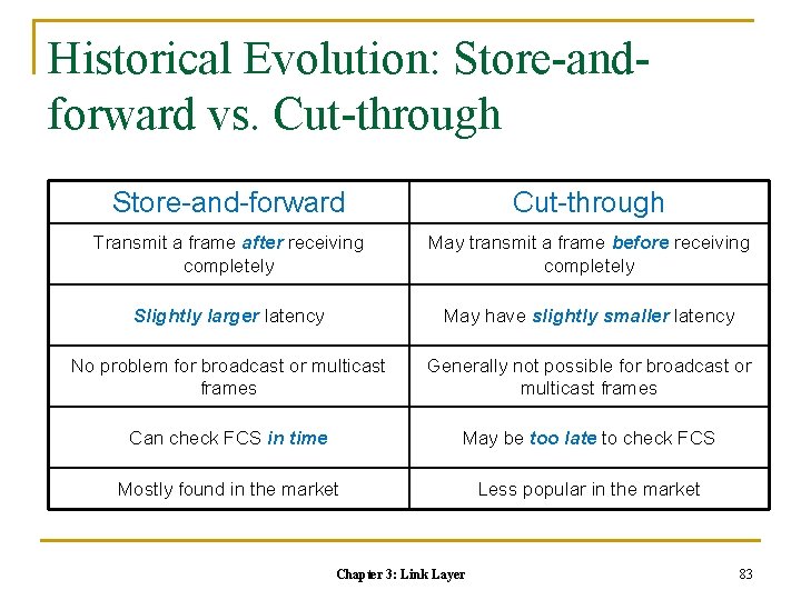Historical Evolution: Store-andforward vs. Cut-through Store-and-forward Cut-through Transmit a frame after receiving completely May