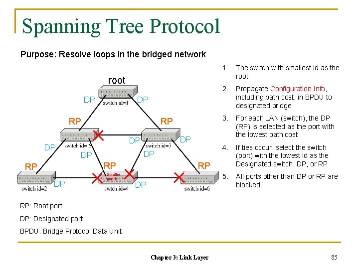 Spanning Tree Protocol Purpose: Resolve loops in the bridged network root RP RP DP