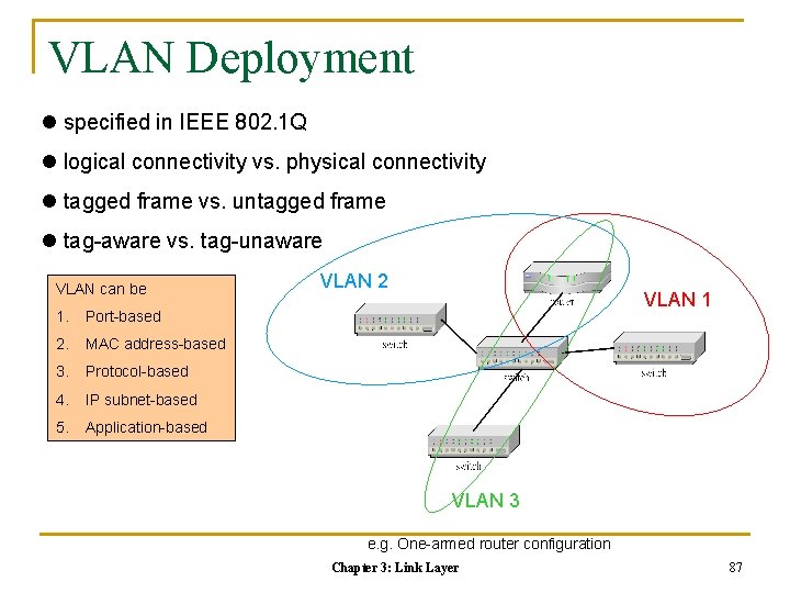 VLAN Deployment l specified in IEEE 802. 1 Q l logical connectivity vs. physical