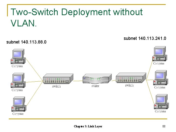 Two-Switch Deployment without VLAN. subnet 140. 113. 241. 0 subnet 140. 113. 88. 0
