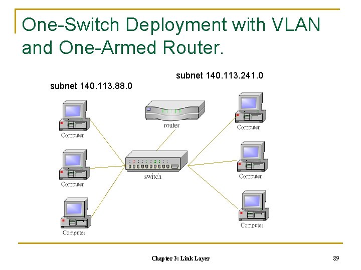 One-Switch Deployment with VLAN and One-Armed Router. subnet 140. 113. 241. 0 subnet 140.