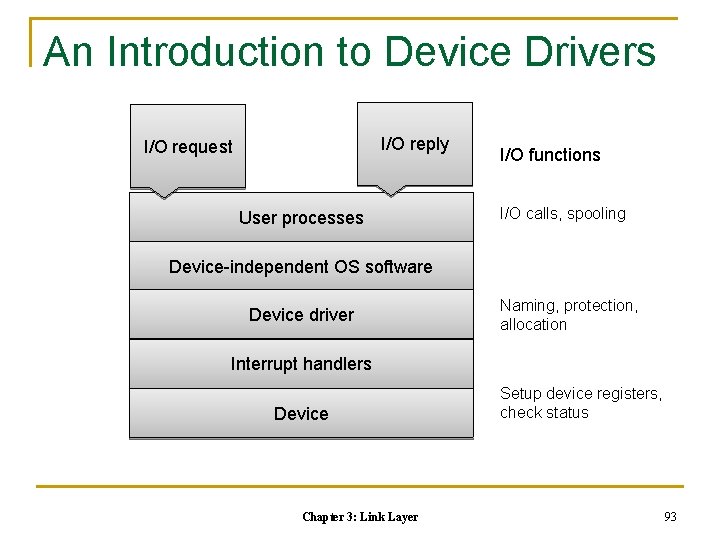 An Introduction to Device Drivers I/O reply I/O request User processes I/O functions I/O