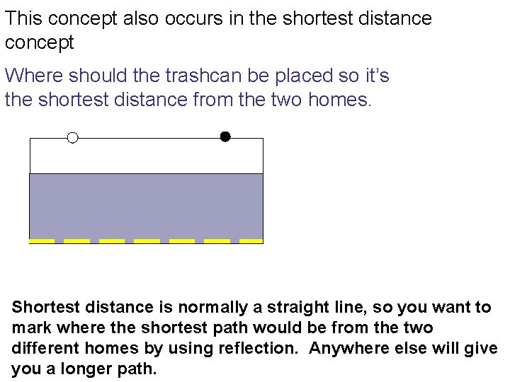 This concept also occurs in the shortest distance concept Where should the trashcan be