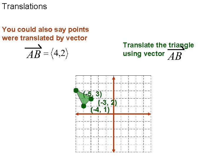 Translations You could also say points were translated by vector (-5, 3) (-3, 2)
