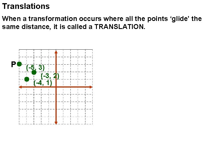 Translations When a transformation occurs where all the points ‘glide’ the same distance, it