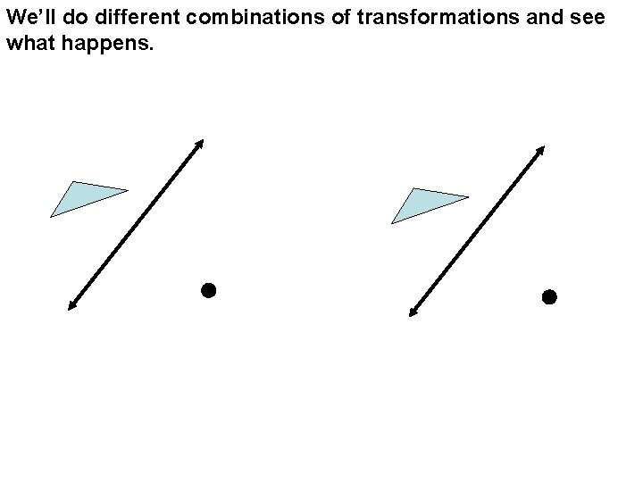 We’ll do different combinations of transformations and see what happens. 