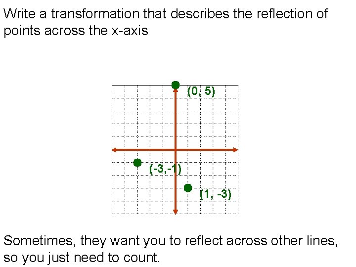 Write a transformation that describes the reflection of points across the x-axis (0, 5)