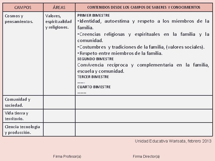 CAMPOS Cosmos y pensamientos. ÁREAS Valores, espiritualidad y religiones. CONTENIDOS DESDE LOS CAMPOS DE