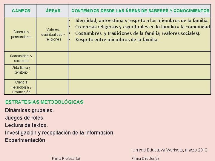 CAMPOS Cosmos y pensamiento ÁREAS Valores, espiritualidad y religiones CONTENIDOS DESDE LAS ÁREAS DE