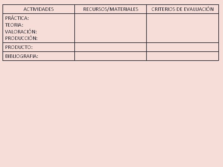 ACTIVIDADES PRÁCTICA: TEORIA: VALORACIÓN: PRODUCTO: BIBLIOGRAFIA: RECURSOS/MATERIALES CRITERIOS DE EVALUACIÓN 