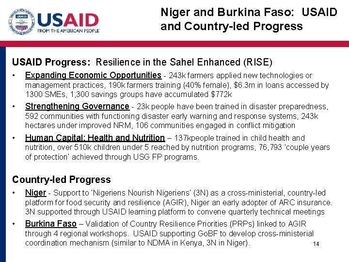 Niger and Burkina Faso: USAID and Country-led Progress USAID Progress: Resilience in the Sahel