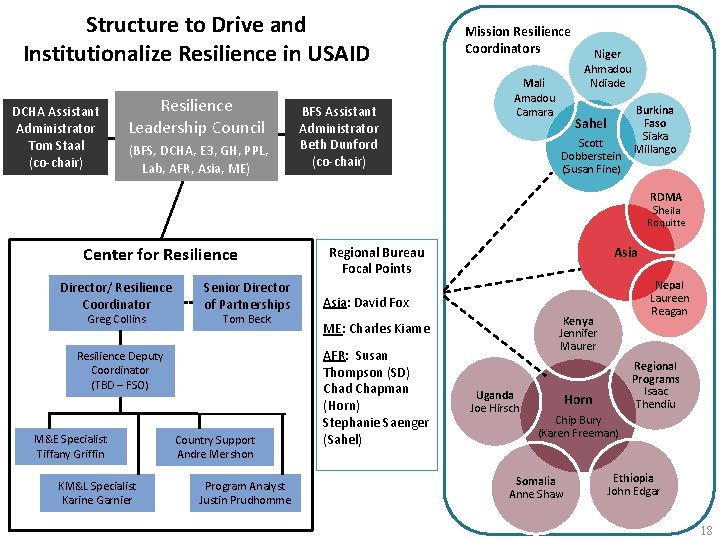 Structure to Drive and Institutionalize Resilience in USAID DCHA Assistant Administrator Tom Staal (co-chair)