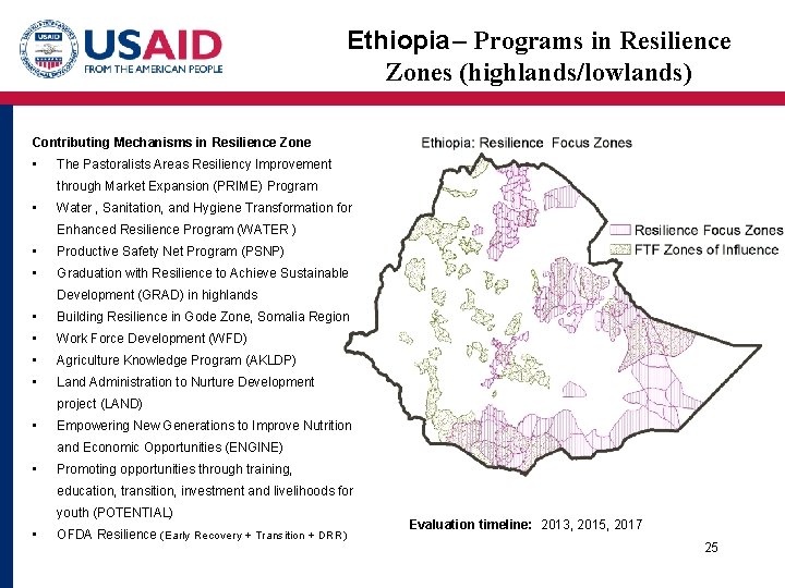 Ethiopia – Programs in Resilience Zones (highlands/lowlands) Contributing Mechanisms in Resilience Zone • The