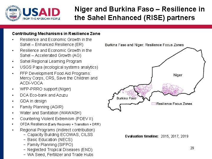 Niger and Burkina Faso – Resilience in the Sahel Enhanced (RISE) partners Contributing Mechanisms