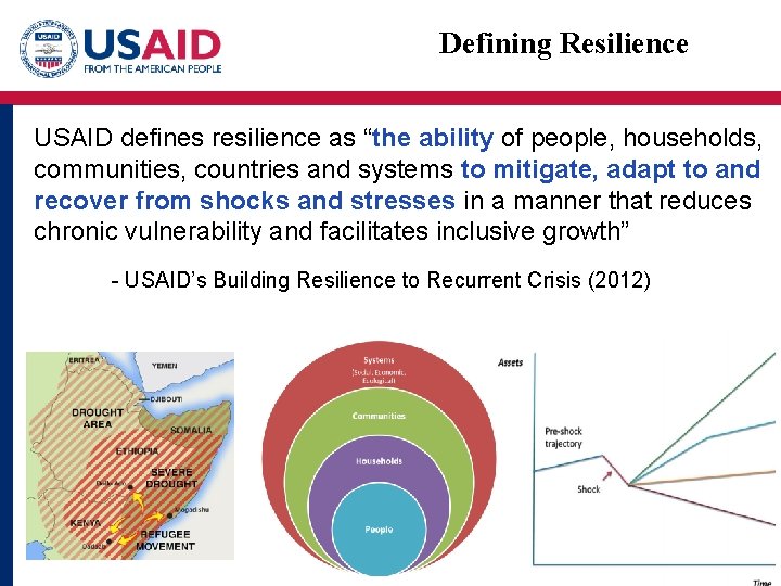 Defining Resilience USAID defines resilience as “the ability of people, households, Resilience is the