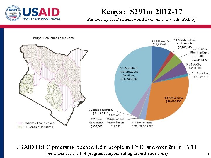 Kenya: $291 m 2012 -17 Partnership for Resilience and Economic Growth (PREG) USAID PREG