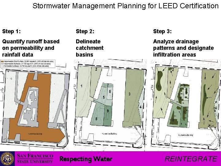 Stormwater Management Planning for LEED Certification Step 1: Step 2: Step 3: Quantify runoff