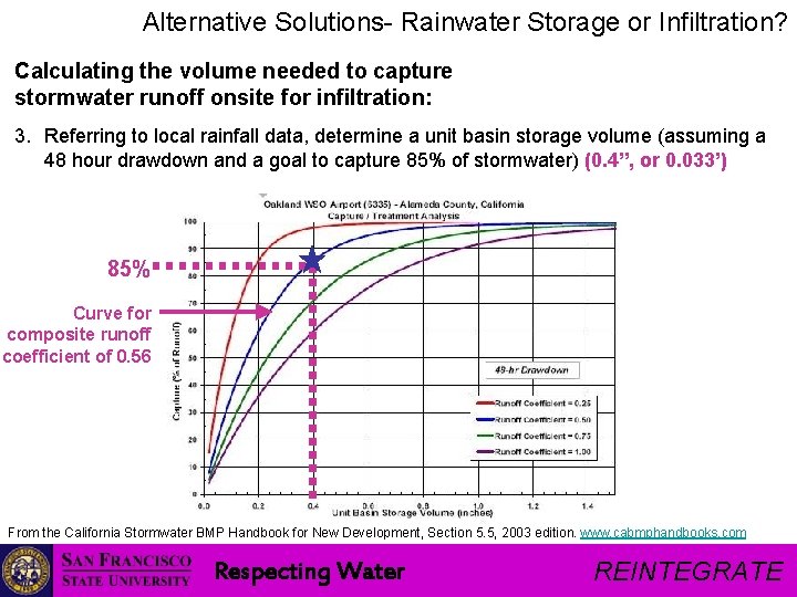 Alternative Solutions- Rainwater Storage or Infiltration? Calculating the volume needed to capture stormwater runoff