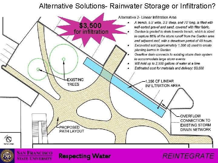 Alternative Solutions- Rainwater Storage or Infiltration? $3, 500 for infiltration Respecting Water REINTEGRATE 