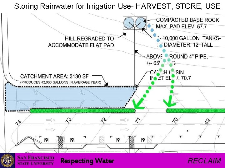 Storing Rainwater for Irrigation Use- HARVEST, STORE, USE Respecting Water RECLAIM 