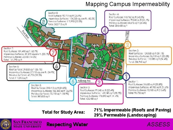 Mapping Campus Impermeability Total for Study Area: Respecting Water 71% Impermeable (Roofs and Paving)