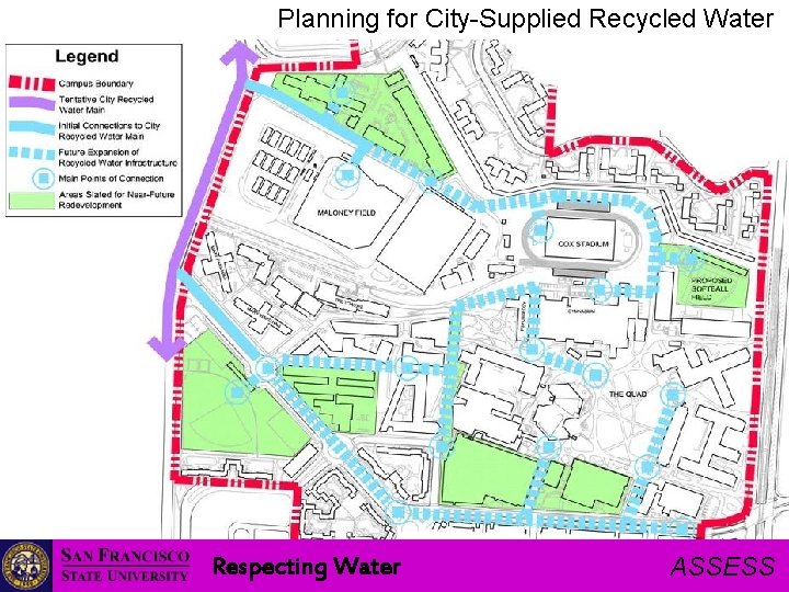 Planning for City-Supplied Recycled Water Respecting Water ASSESS 