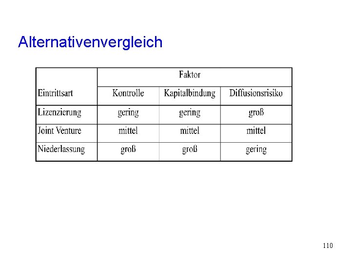 Alternativenvergleich 110 Alternativenvergleich 110