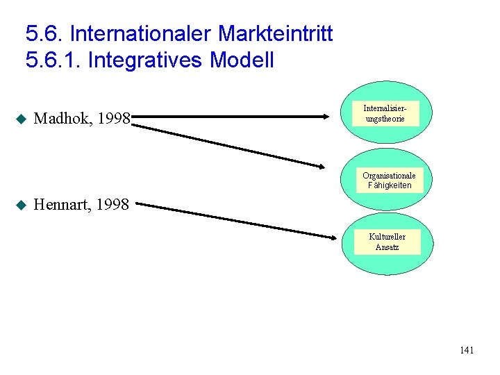 5. 6. Internationaler Markteintritt 5. 6. 1. Integratives Modell u Madhok, 1998 Internalisierungstheorie Organisationale 5. 6. Internationaler Markteintritt 5. 6. 1. Integratives Modell u Madhok, 1998 Internalisierungstheorie Organisationale
