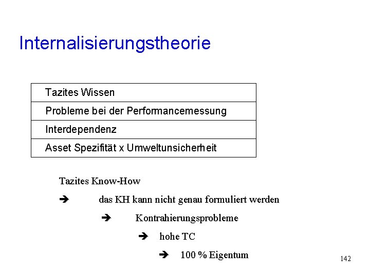 Internalisierungstheorie Tazites Wissen Factors of the internalization Theory Probleme bei der Performancemessung Interdependenz Asset Internalisierungstheorie Tazites Wissen Factors of the internalization Theory Probleme bei der Performancemessung Interdependenz Asset