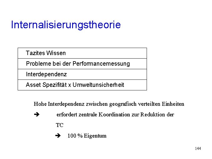 Internalisierungstheorie Tazites Wissen Factors of the internalization Theory Probleme bei der Performancemessung Interdependenz Asset Internalisierungstheorie Tazites Wissen Factors of the internalization Theory Probleme bei der Performancemessung Interdependenz Asset