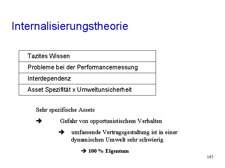 Internalisierungstheorie Tazites Wissen Factors of the internalization Theory Probleme bei der Performancemessung Interdependenz Asset Internalisierungstheorie Tazites Wissen Factors of the internalization Theory Probleme bei der Performancemessung Interdependenz Asset