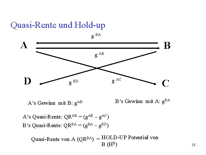 Quasi-Rente und Hold-up g BA A B g AB D g BD A‘s Gewinn Quasi-Rente und Hold-up g BA A B g AB D g BD A‘s Gewinn
